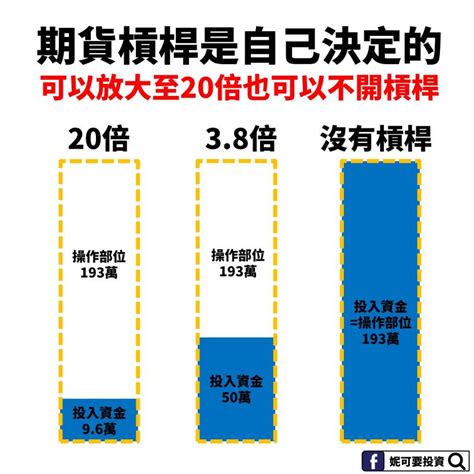 幹港原理|期貨入門篇》期貨槓桿 